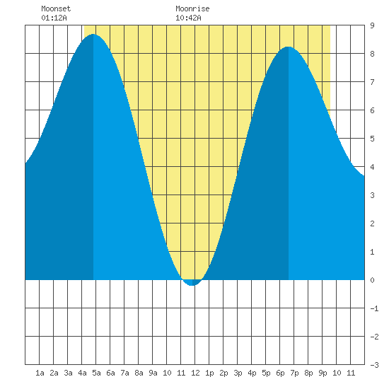 Sakie Bay tide chart for Wednesday, June 16, 2021