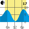 Sakie Bay tide chart for Thursday, June 17, 2021