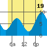 Sakie Bay tide chart for Saturday, June 19, 2021