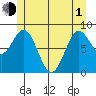 Sakie Bay tide chart for Tuesday, June 1, 2021