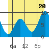 Sakie Bay tide chart for Sunday, June 20, 2021
