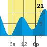 Sakie Bay tide chart for Monday, June 21, 2021