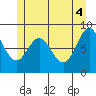 Sakie Bay tide chart for Friday, June 4, 2021
