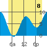 Sakie Bay tide chart for Tuesday, June 8, 2021