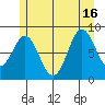 Sakie Bay tide chart for Friday, July 16, 2021