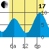 Sakie Bay tide chart for Saturday, July 17, 2021