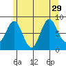 Sakie Bay tide chart for Thursday, July 29, 2021