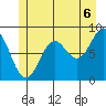 Sakie Bay tide chart for Tuesday, July 6, 2021