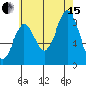 Sakie Bay tide chart for Sunday, August 15, 2021