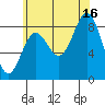 Sakie Bay tide chart for Monday, August 16, 2021