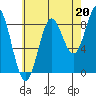 Sakie Bay tide chart for Friday, August 20, 2021