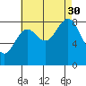 Sakie Bay tide chart for Monday, August 30, 2021