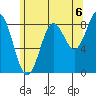 Sakie Bay tide chart for Friday, August 6, 2021