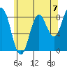 Sakie Bay tide chart for Saturday, August 7, 2021