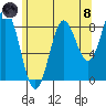 Sakie Bay tide chart for Sunday, August 8, 2021
