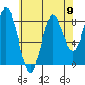 Sakie Bay tide chart for Monday, August 9, 2021