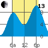 Sakie Bay tide chart for Monday, September 13, 2021
