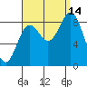 Sakie Bay tide chart for Tuesday, September 14, 2021