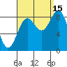 Sakie Bay tide chart for Wednesday, September 15, 2021