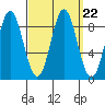 Sakie Bay tide chart for Wednesday, September 22, 2021