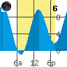 Sakie Bay tide chart for Monday, September 6, 2021