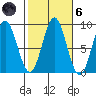 Sakie Bay tide chart for Wednesday, October 6, 2021