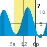 Sakie Bay tide chart for Thursday, October 7, 2021