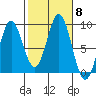 Sakie Bay tide chart for Friday, October 8, 2021