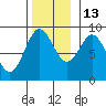 Sakie Bay tide chart for Saturday, November 13, 2021