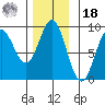 Sakie Bay tide chart for Thursday, November 18, 2021