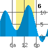 Sakie Bay tide chart for Saturday, November 6, 2021