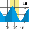 Sakie Bay tide chart for Wednesday, December 15, 2021