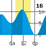Sakie Bay tide chart for Sunday, January 16, 2022