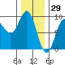 Sakie Bay tide chart for Saturday, January 29, 2022