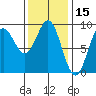 Sakie Bay tide chart for Tuesday, February 15, 2022