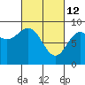 Sakie Bay tide chart for Saturday, March 12, 2022