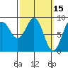 Sakie Bay tide chart for Tuesday, March 15, 2022