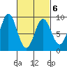 Sakie Bay tide chart for Sunday, March 6, 2022