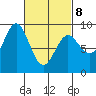 Sakie Bay tide chart for Tuesday, March 8, 2022