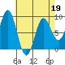 Sakie Bay tide chart for Tuesday, April 19, 2022
