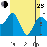 Sakie Bay tide chart for Saturday, April 23, 2022