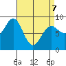 Sakie Bay tide chart for Thursday, April 7, 2022