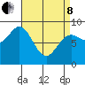 Sakie Bay tide chart for Friday, April 8, 2022