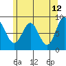 Sakie Bay tide chart for Thursday, May 12, 2022