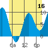 Sakie Bay tide chart for Monday, May 16, 2022
