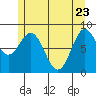 Sakie Bay tide chart for Monday, May 23, 2022