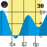 Sakie Bay tide chart for Monday, May 30, 2022