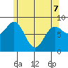 Sakie Bay tide chart for Saturday, May 7, 2022