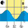 Sakie Bay tide chart for Sunday, May 8, 2022