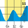 Sakie Bay tide chart for Saturday, June 11, 2022
